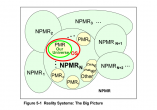 Figure 5_1 Reality Systems The Big Picture - editable extracted from PDF 5th print edition color cut 800x562